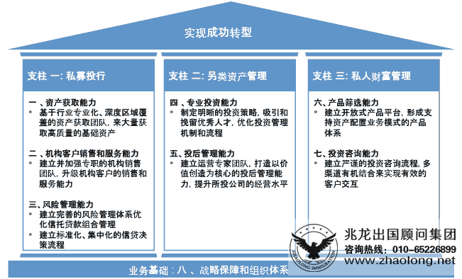 布局未來(lái) 私人財(cái)富管理迎來(lái)“黃金十年”的投資新機(jī)遇